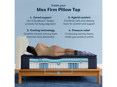Serta Perfect Sleeper X Max Firm Pillowtop
