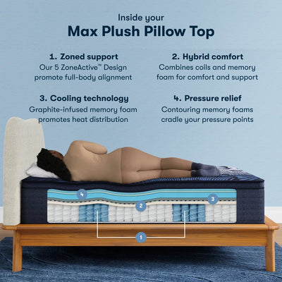 Serta Perfect Sleeper X Max Soft Pillowtop