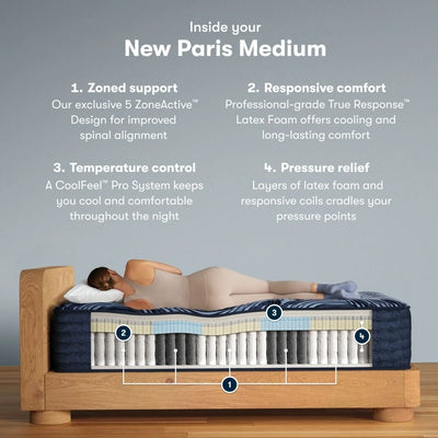 Serta Perfect Sleeper Pro New Paris Medium